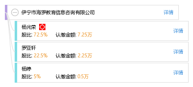 伊寧市海羅教育信息咨詢 專業引領，點亮未來教育之路